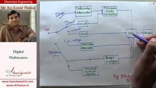 Digital Multimeters  Electronics Engineering by Raj Kumar Thenua Hindi  Urdu [upl. by Sena]