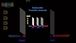 interaction of radiation with matter animation  nuclear physics  types of radiation swaj shorts [upl. by Aynos]