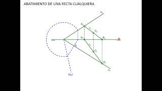 Diédrica Abatimiento de una recta cualquiera [upl. by Rizas]