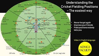 All fielding Positions in Cricket  Easily Explained Third Man Fine Leg Square leg Mid Wicket [upl. by Gaspard900]