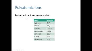 Chemistry 110 Chapter 3  Part 2 Naming Ionic Compounds Polyatomic Ions [upl. by Samuel]