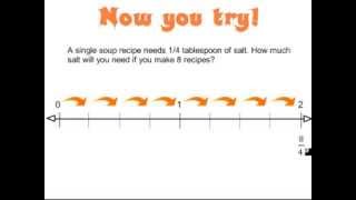 Fraction Multiplication using a Number Line [upl. by Vrablik]