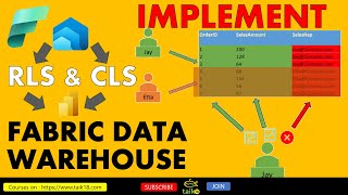 Implement RLS and CLS from Fabric Data Warehouse to Power BI by taik18 [upl. by Nymsaj]