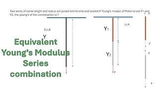 Equivalent Youngs modulus of two wires in series combination [upl. by Brittne]