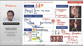 RM 2024 CT y CV  PARTE 2 [upl. by Jermayne430]