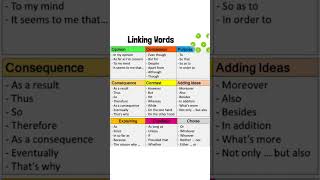 English GRAMMAR LINKING WORDS Follow my channel for more updates [upl. by Balbur112]