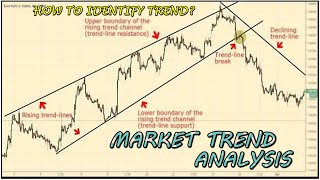 Trend analysis strategy  stock market technical analysis 2023 [upl. by Necila142]