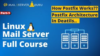 Postfix Architecture  Postfix Mail Server Configuration and Architecture Details [upl. by Nuawed]