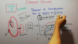 CVS physiology 217  Treatment of decompensated heart failure  Role of digitalis and diuretics [upl. by Ramed276]