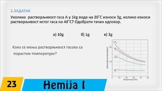 Hemija  Prvi razred  23 Rastvorljivost supstanci rešeni zadaci [upl. by Trant411]