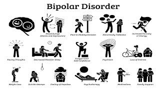 SIGNS amp SYMPTOMS OF BIPOLAR DISORDER [upl. by Euqinim]