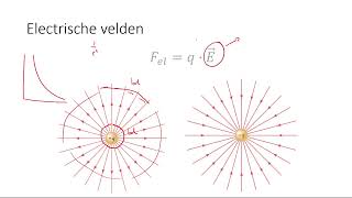 5 vwo Elektromagnetisme [upl. by Ner152]