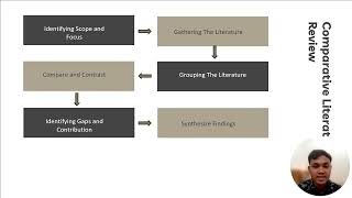 Paper ID06 The Impact of Macroeconomic Variables on Share Index Prices A Review of Literature [upl. by Norihs]