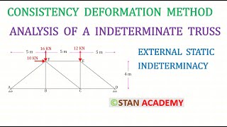 Analysis of a Indeterminate Truss using Flexibility Matrix Method Only External Indeterminacy [upl. by Llenrup745]