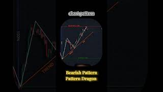 Chart Analysis Bearish Pattern Bearish Dragon Pattern  Trading Forex  Crypto  Stocks [upl. by Lirrad]