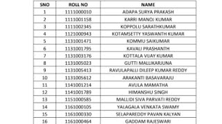 NTA PhD Entrance Exam Result 2023  Score Card Cut Off Merit List [upl. by Cirenoj]