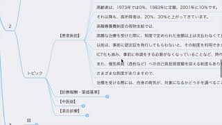 【医療経営士】患者負担・診療報酬・薬価基準・中医協・混合診療（医療経営士テキスト 初級・２ 所感） [upl. by Diley]