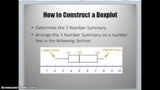 Quartiles Boxplots Outliers [upl. by Llenrag386]