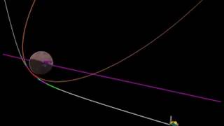 Indias First Mars Probe  Orbit Insertion Animation [upl. by Cristi776]