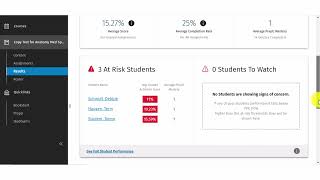 Lippincott Connect  Faculty  Results Overview Tab [upl. by Nicholson]