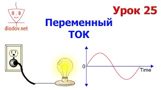 Урок 25 Что такое Переменный ТОК  Практические примеры [upl. by Naehs]