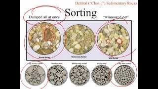 Sedimentary rock interpretation 3 key concepts from the exam [upl. by Bello]