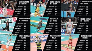 Italian Volleyball Superleague AllStars [upl. by Yahsel]