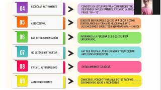 Comunicación efectiva Definición características y beneficios [upl. by Adnavoj874]