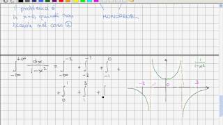 Analisi II  Lezione 36  Integrali impropri definizione nel caso monoproblema [upl. by Jaime831]