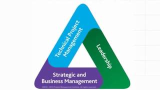 The PMI Talent Triangle [upl. by Ahsimed767]