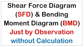 SFD amp BMD Just by Observation without Calculation [upl. by Aisekal]