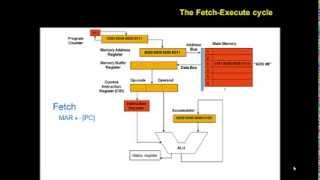 Fetch Execute cycle [upl. by Annissa]