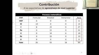 Secuencia de tareas Multiplicación de fracciones [upl. by Anayek143]