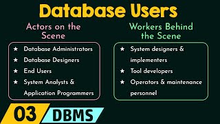 Database Users [upl. by Llirrehs472]