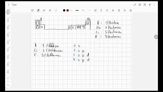 Elektronenkonfiguration 1 Chemie für Medizin [upl. by Macdougall871]