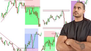 A Complete Guide to Mastering Market Analysis Full Course Beginner To Advanced [upl. by Aerdnad]