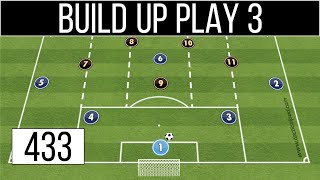 Build Up From Back  Soccer 433 Formation [upl. by Eileme]