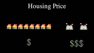 Mean vs Median The Smart Way to Analyze Housing Prices [upl. by Suzanna360]