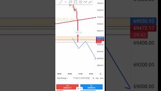 Bitcoin Quick scalp trade📈 chartpatterns shorts [upl. by Yenreit]