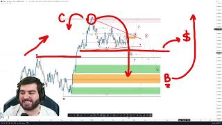 🛑 DAYTRADE COMO ENCONTRAR BOAS REGIÕES 17042024 daytrade forex b3 miniindice minidolar [upl. by Ronile327]