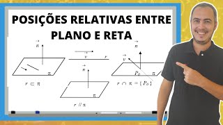 POSIÇÃO RELATIVA ENTRE RETA E PLANO [upl. by Perloff]