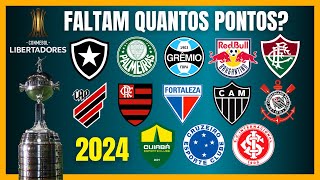 LIBERTADORES 2024  Projeção de PONTOS para a vaga [upl. by Aicemed]