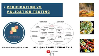 Verification vs Validation testing Explained with example [upl. by Erastus79]