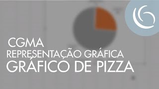 Representação gráfica  1 Gráfico de pizza [upl. by Naesal499]