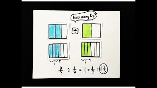 Dividing Fractions by Fractions using Models  Example 1 [upl. by Helprin]