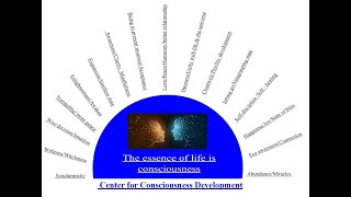 Life after death and spirit communication  by Marilyn Rossner [upl. by Egiedan]