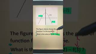 Mastering Functional Notation  Digital SAT Tips maths satmathtips function viralvideo maths [upl. by Haisoj]