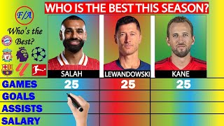 Salah vs Lewandowski vs Kane 202425 Comparison Who is the BEST player so far this season [upl. by Bowrah622]