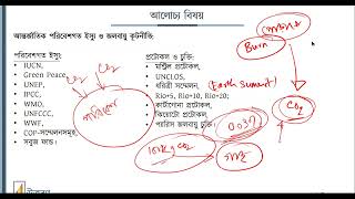 BCS 47th । International Affair Ep10 । Full Course [upl. by Feune]