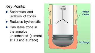 Training  Primary Cementing [upl. by Enileuqcaj]